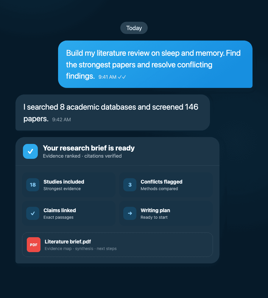 A conversation with ChatAcademia Assistant producing a verified literature review brief