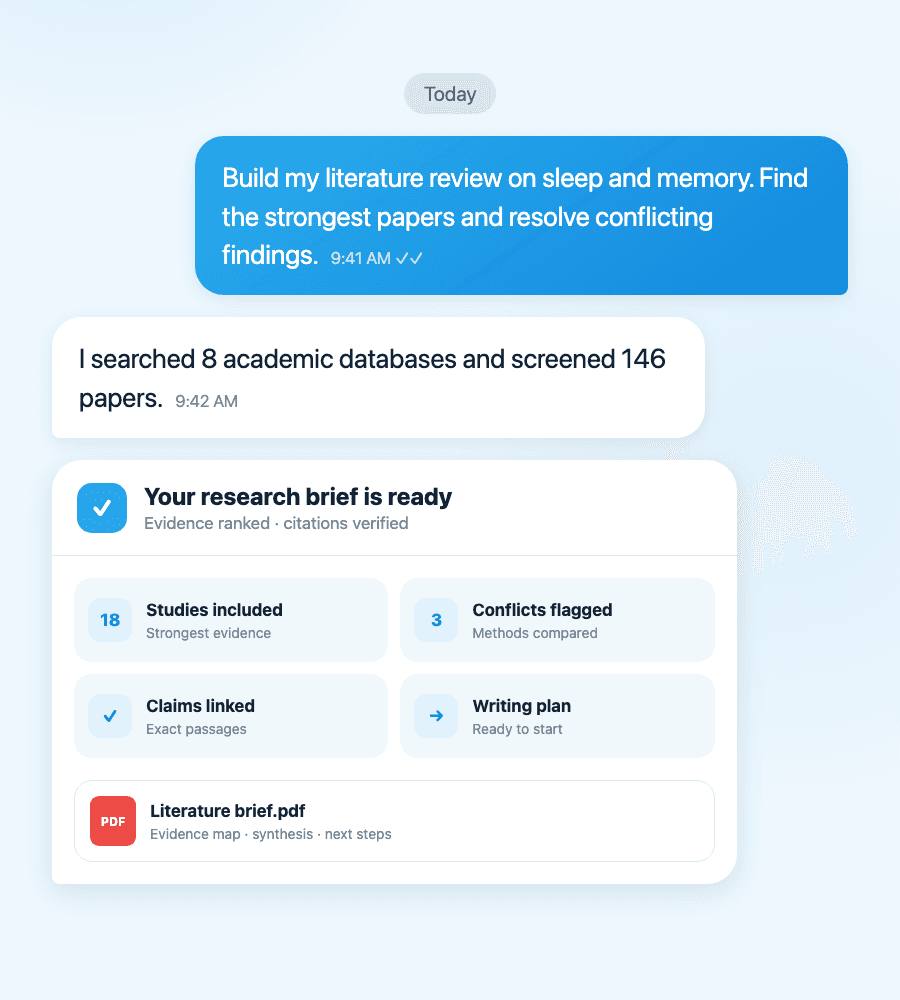 A conversation with ChatAcademia Assistant producing a verified literature review brief